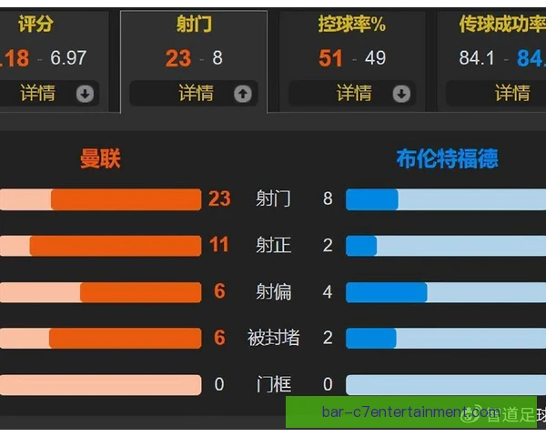 某前锋同位置数据对比，射门效率与跑动覆盖揭秘